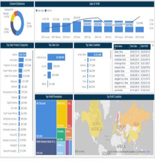 Financial Analysis BI -2