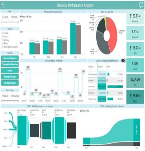 Financial Analysis BI -3