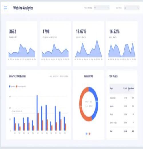 Payable Analysis BI -1