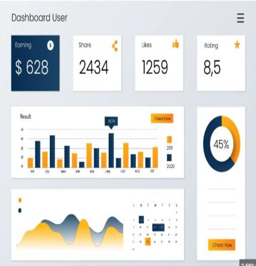 Payable Analysis BI -2