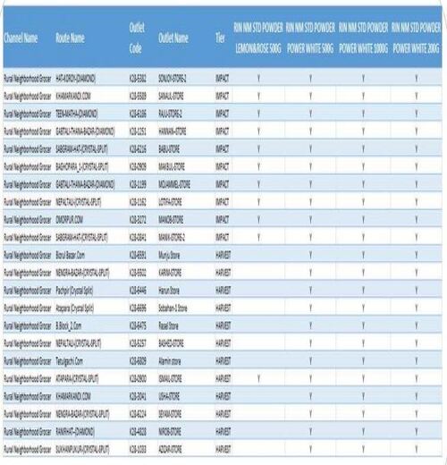 Secondary Sales-2