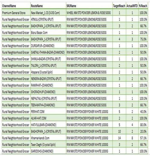 Secondary Sales-4