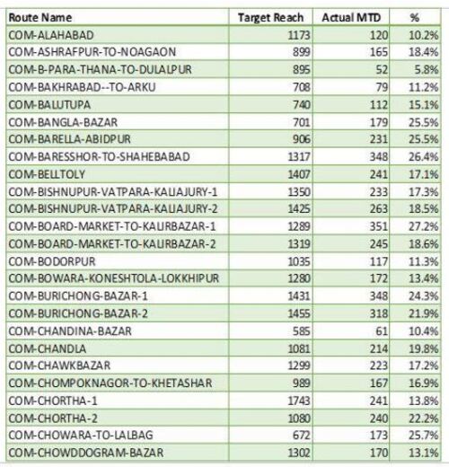 Secondary Sales-6
